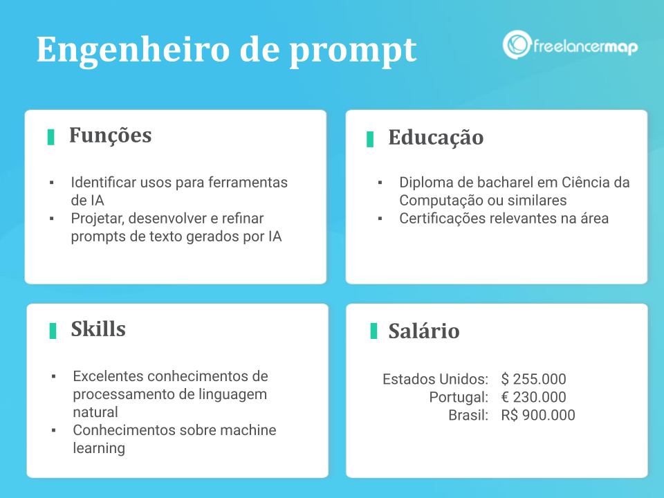 O que é Prompt Engineering e Como Funciona?