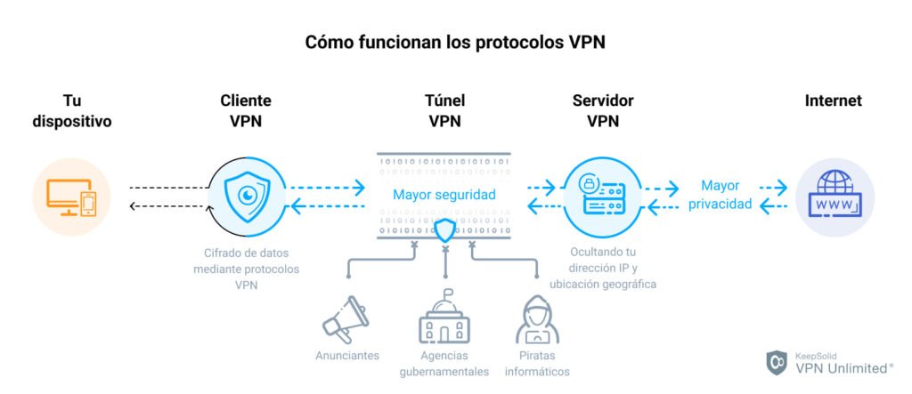 Atlas VPN gratuita com 5 GB de dados mensais