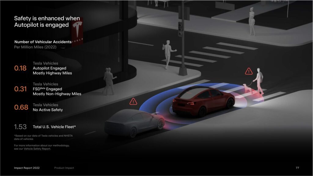 Tesla-FSD-Safety-2-1024x577 Robotaxis Tesla: Lançados, Totalmente Autônomos Sem Supervisão Humana.
